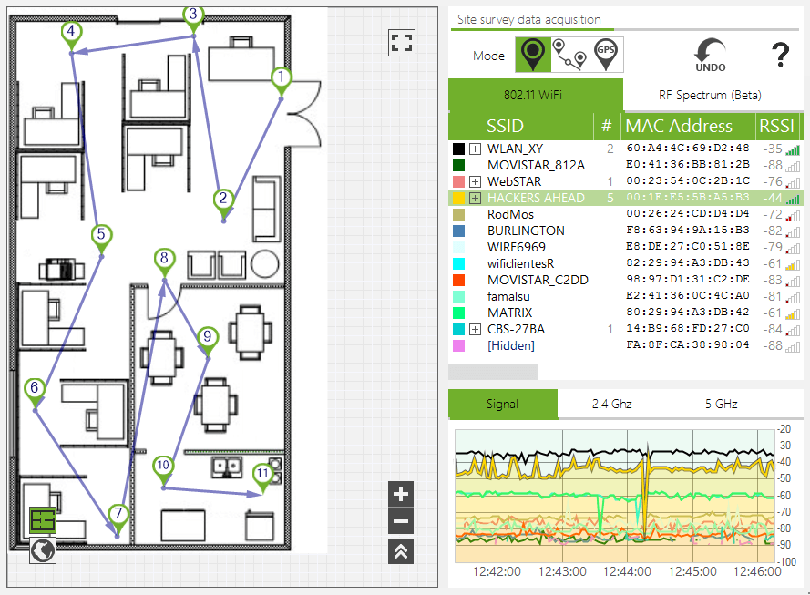 wifi Measurement