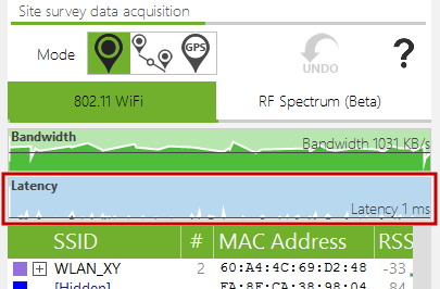 wlan latency survey