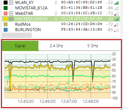 wifi Signal Strength