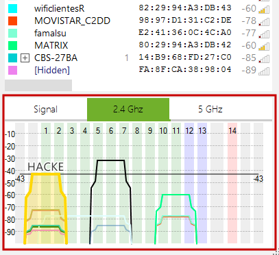 2.4ghz access points survey