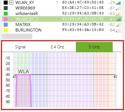 5ghz access points survey