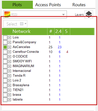 Wireless survey network list