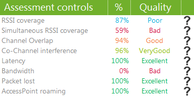 wifi quality checks