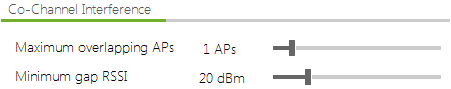 cochannel interference limit