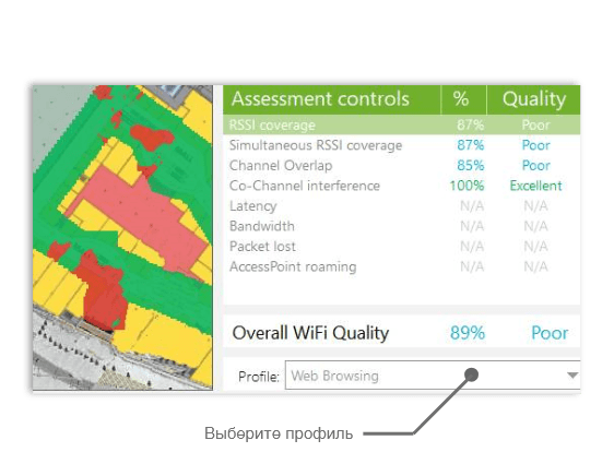 Results of Wi-Fi Quality