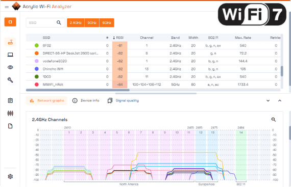 Pantalla del scanner de Wi-Fi de Acrylic mostrando información de redes inalámbricas