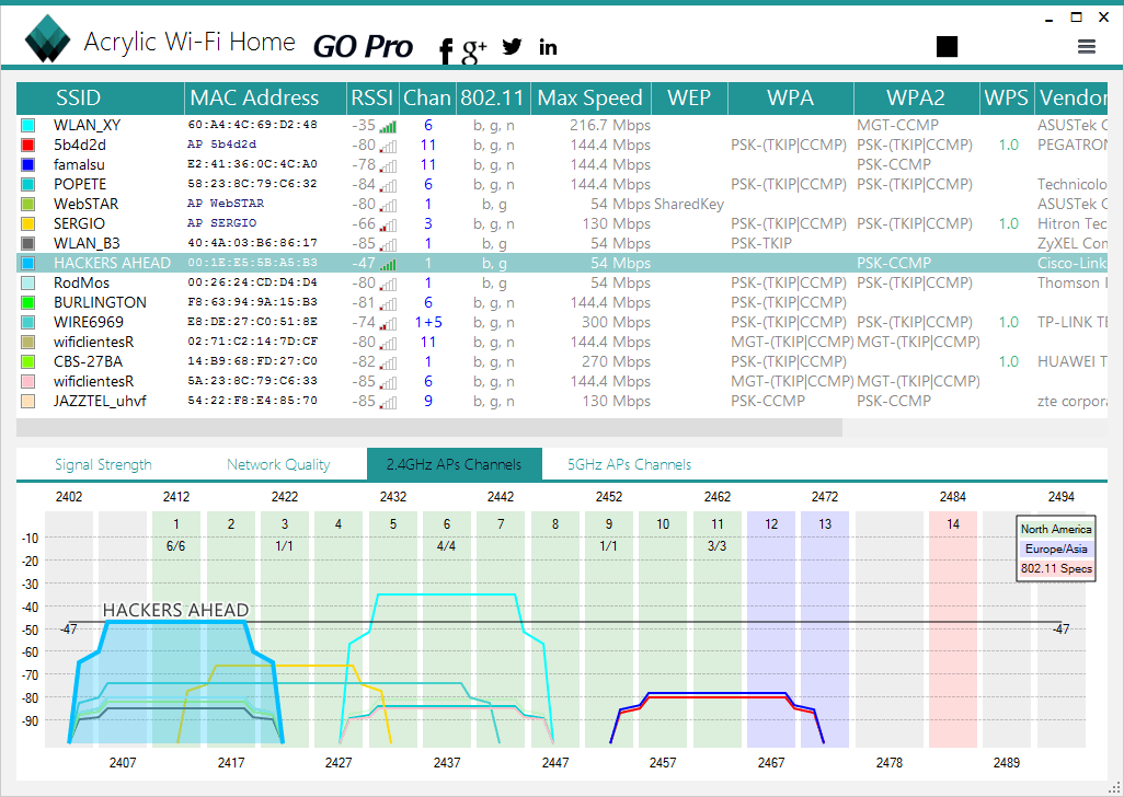 Wifi Channel Chart