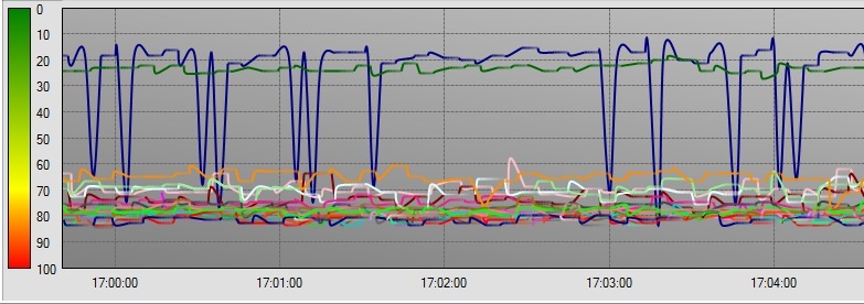 Device signal and WiFi hotspots on Windows