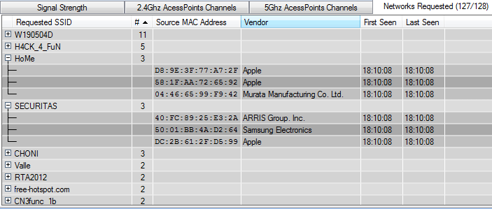 requested networks