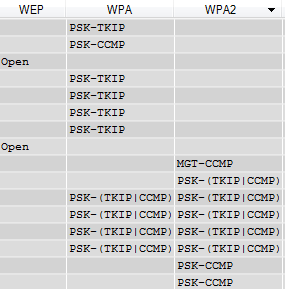 WiFi networks security on Windows