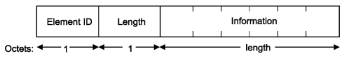 SSID information element on hidden WiFi networks