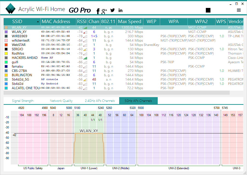 Free Trial Home Wifi Scanner | Generic WiFi passwords ...