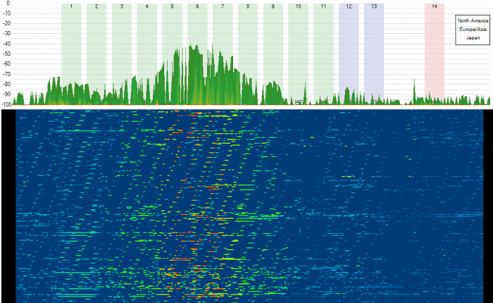 2.4GHz RF spectrum in use