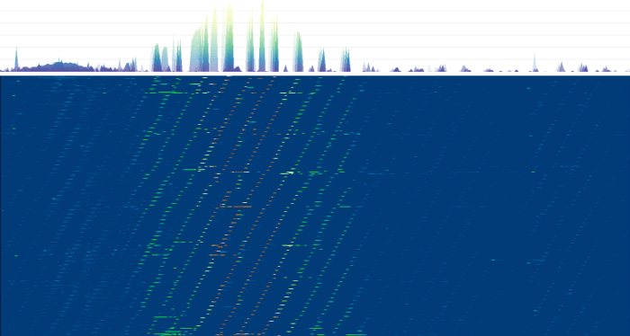 Espectro RF con puntos de acceso anunciándose.