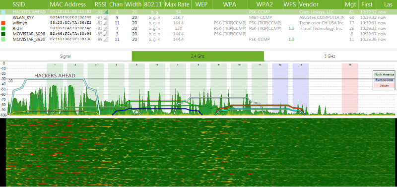 Wi-Fi spectrum real-time analysis