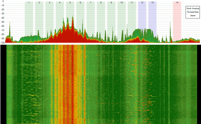 interferencias espectro wifi de una camara