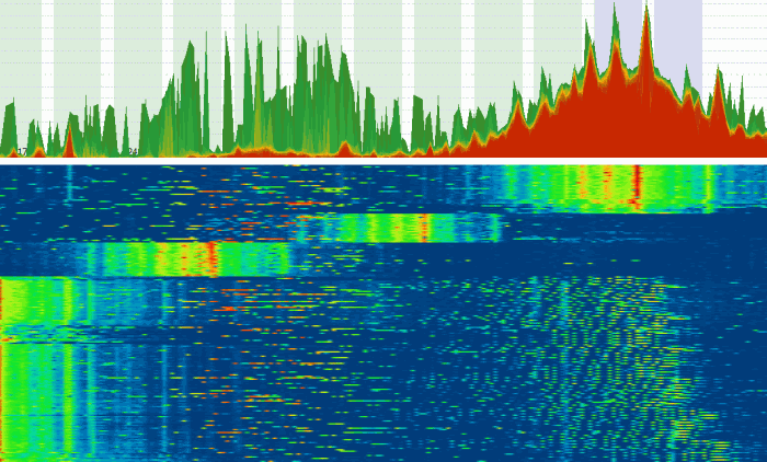 Acrylic wifi home review ludaover - Espectro RF Wi Fi 2.4GHz Camara Wireless Y Microondas 700x422 