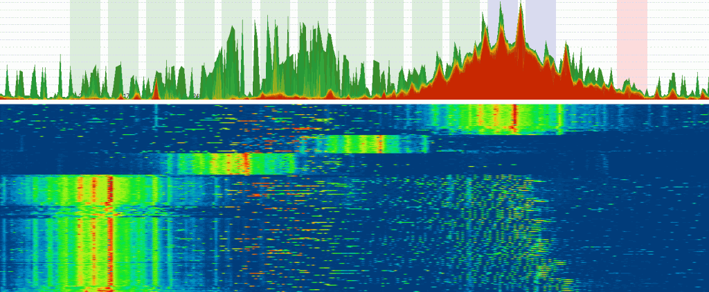 Wi-Fi RF spectrum, baby monitors, wireless cameras, interference and noise