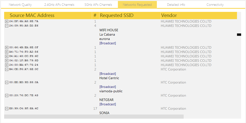 istumbler hidden ssid istumbler hidden ssid
