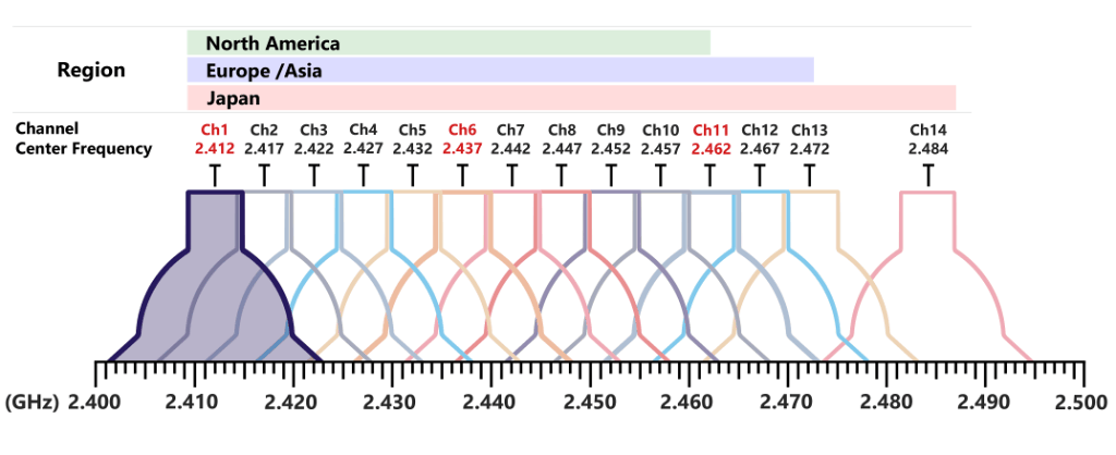 802.11 wifi channels