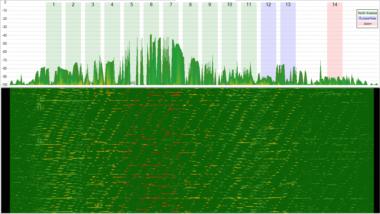 Wireless RF Spectrum 2.4GHz Ap Beacon Pattern