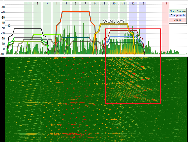 detectar Interferencias wifi del microondas