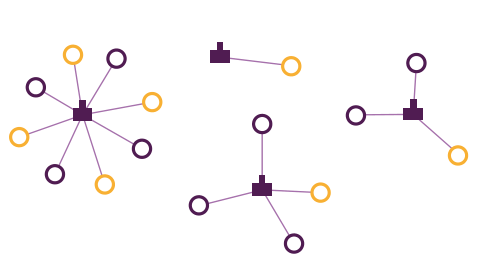 wifi graphs relation interacted nodes