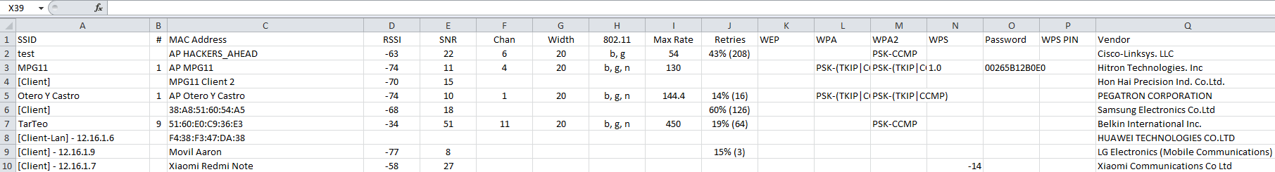 informe wifi excel