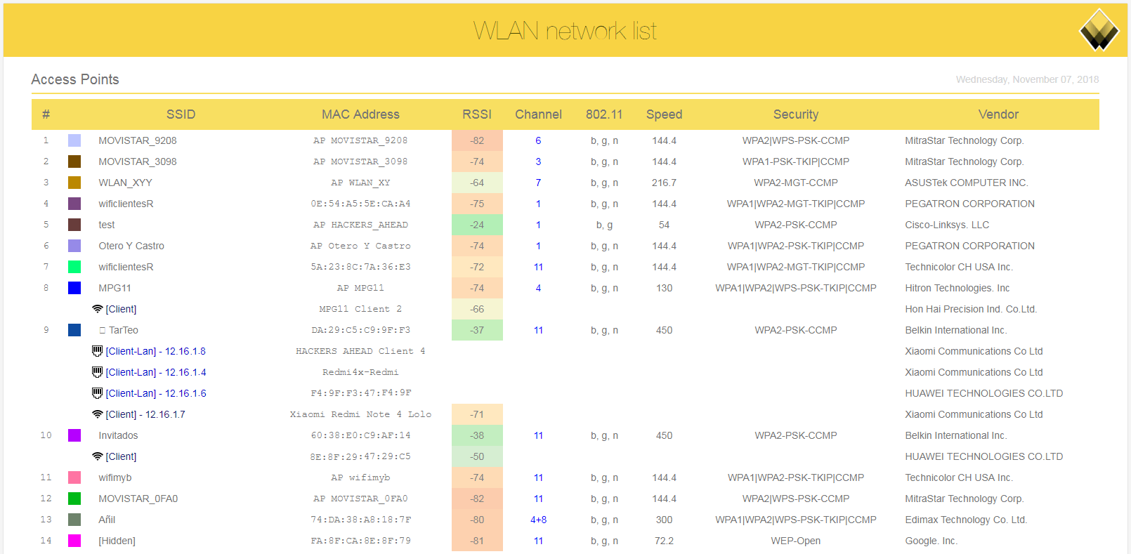 informe wifi completo