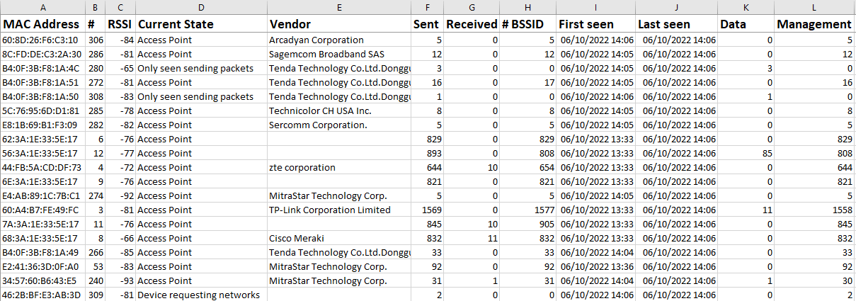 wifi report devices