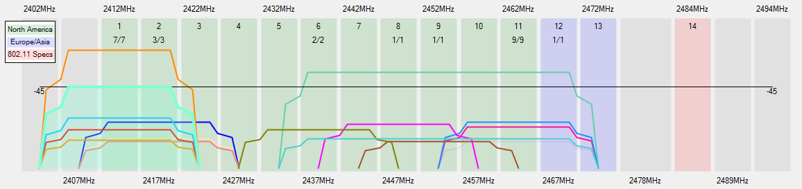 Acrylic WiFi report