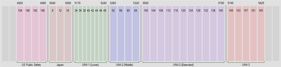 Acrylic WiFi report