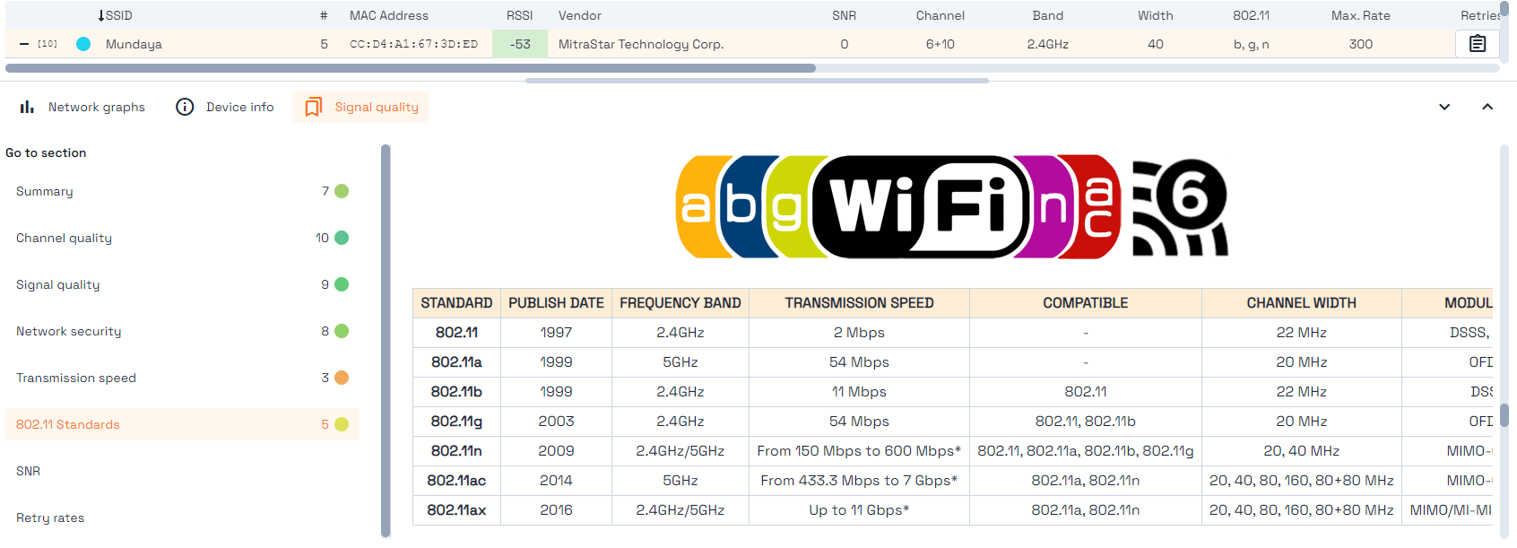 wifi network quality rating