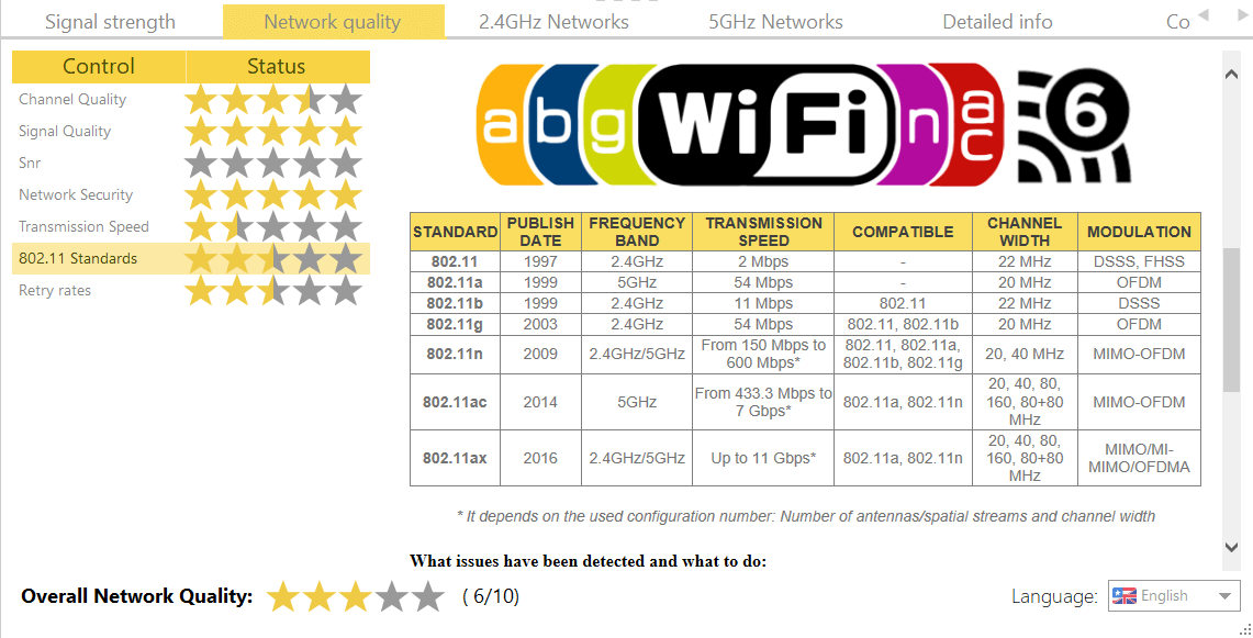 Calidad de la red wifi