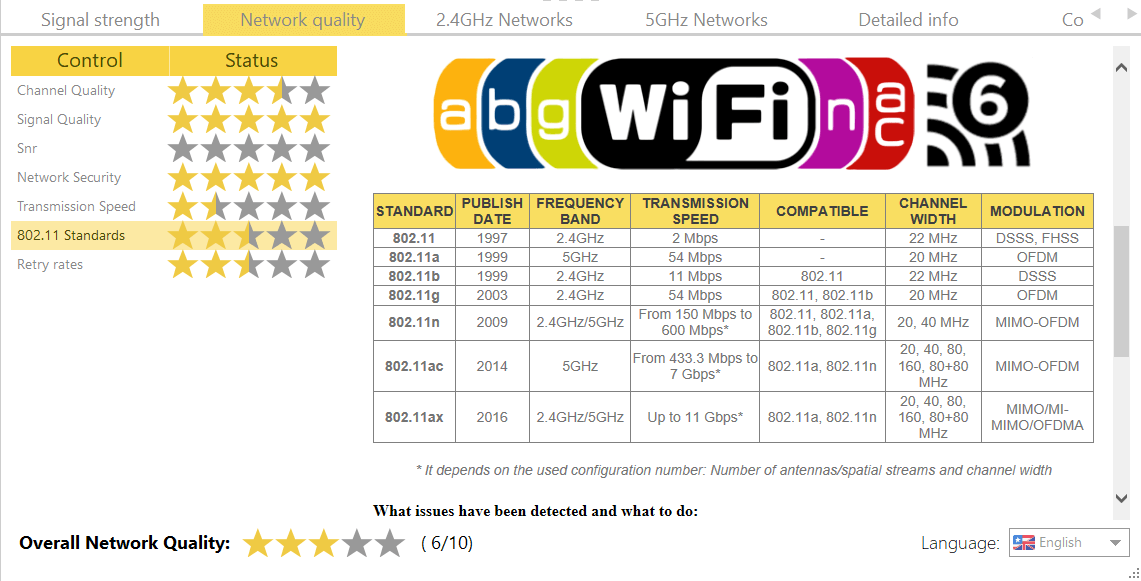 Chất lượng mạng wifi