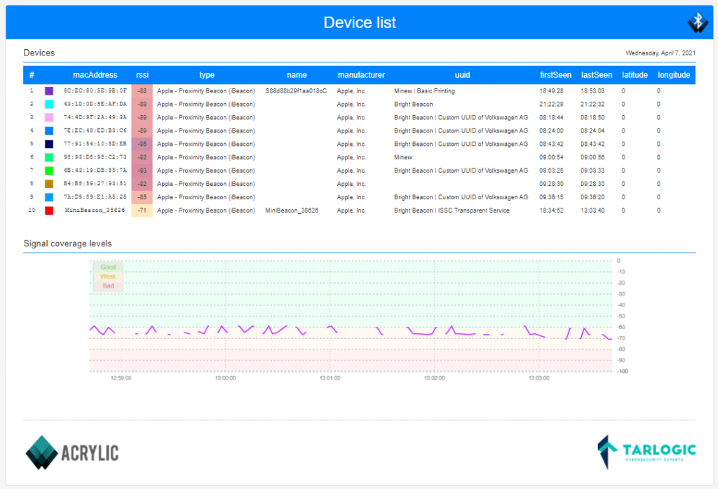 Investigate Bluetooth LE devices is now easier than ever.