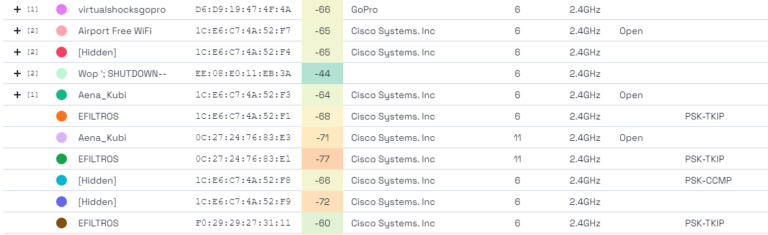 I KEEP SEEING AN SSID CALLED HIDDEN NETWORK EVERYWHERE WHY IS THIS visual data 7