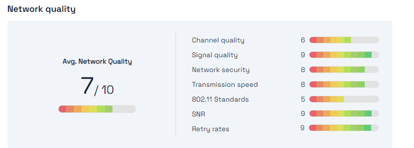 Qualité WiFi – Analysez et évaluez votre connexion wifi et Internet.